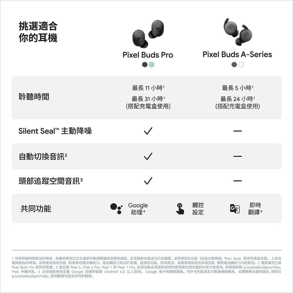 Google Pixel Buds Pro 藍牙耳機-石墨黑-耳機．穿戴．手機配件-myfone購物