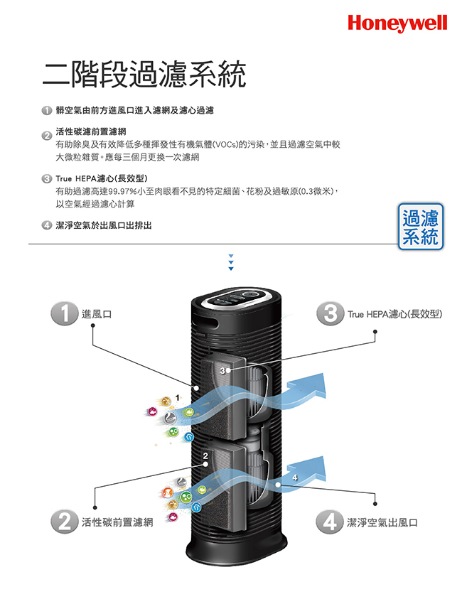 發燒好康 可以買 限量送首年份濾網 原廠cz除臭濾網3盒 Honeywell Hpa 162wtw 抗敏系列空氣清淨機優惠專區 樂活時尚