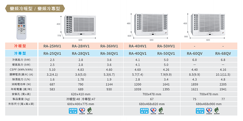 日立6 8坪雙吹變頻窗型冷氣ra 50qv1 含標準安裝 家電 影音 Myfone購物