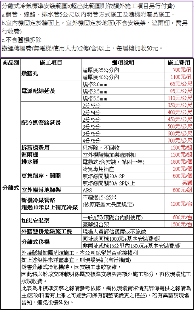 日立3 5坪變頻分離式冷氣rac 36sk1 Ras 36sk1 含標準安裝 家電 影音 Myfone購物