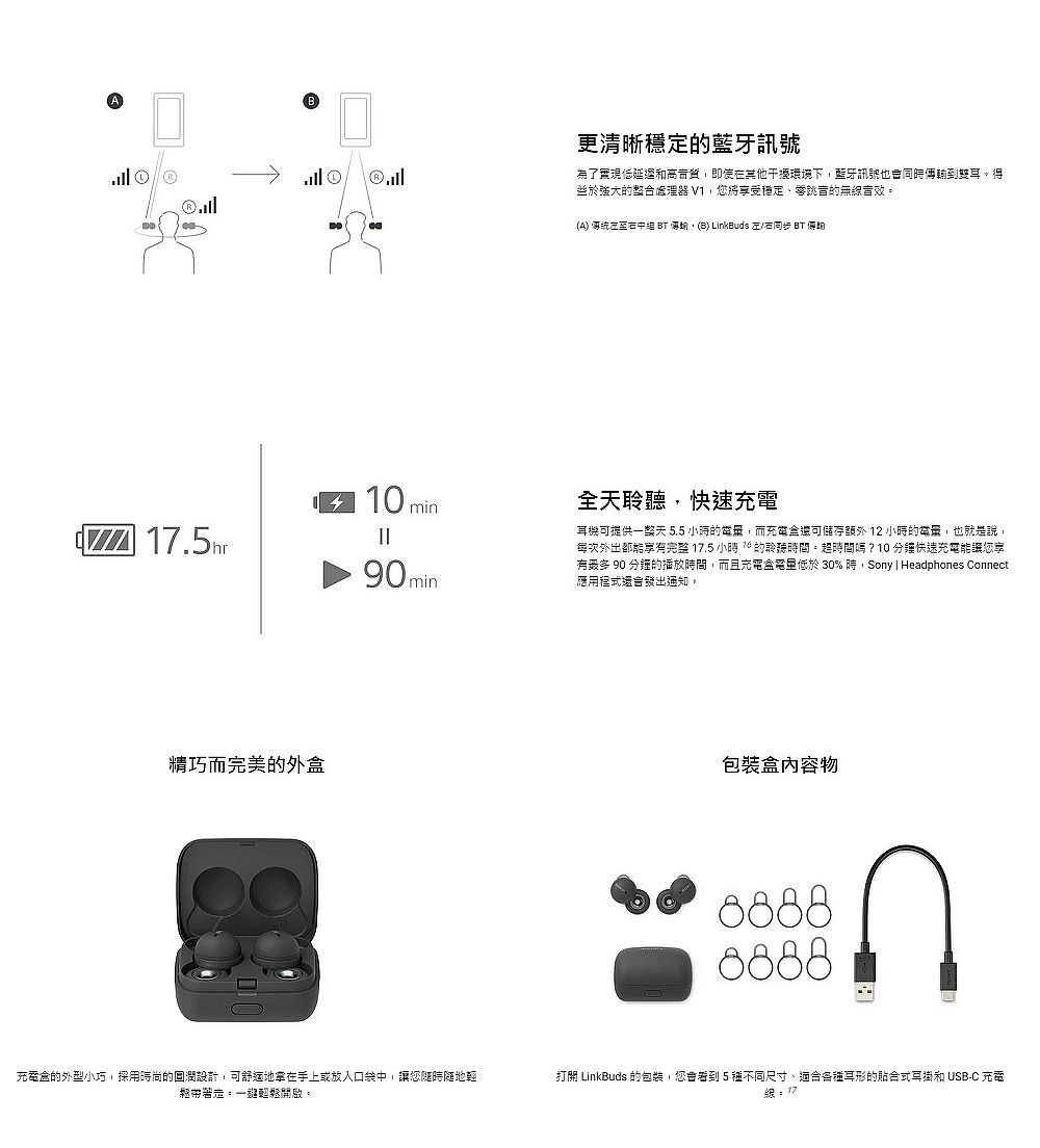 SONY 索尼WF-L900 LinkBuds 開放式環狀設計真無線藍牙耳機-耳機．穿戴