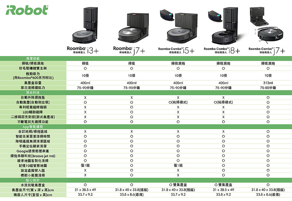 数回使用Roomba j7+-