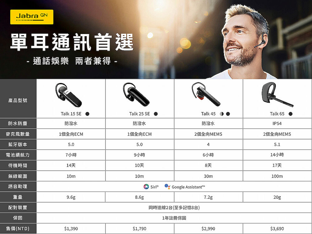 Jabra Talk 65 立體聲單耳藍牙耳機-耳機．穿戴．手機配件-myfone購物